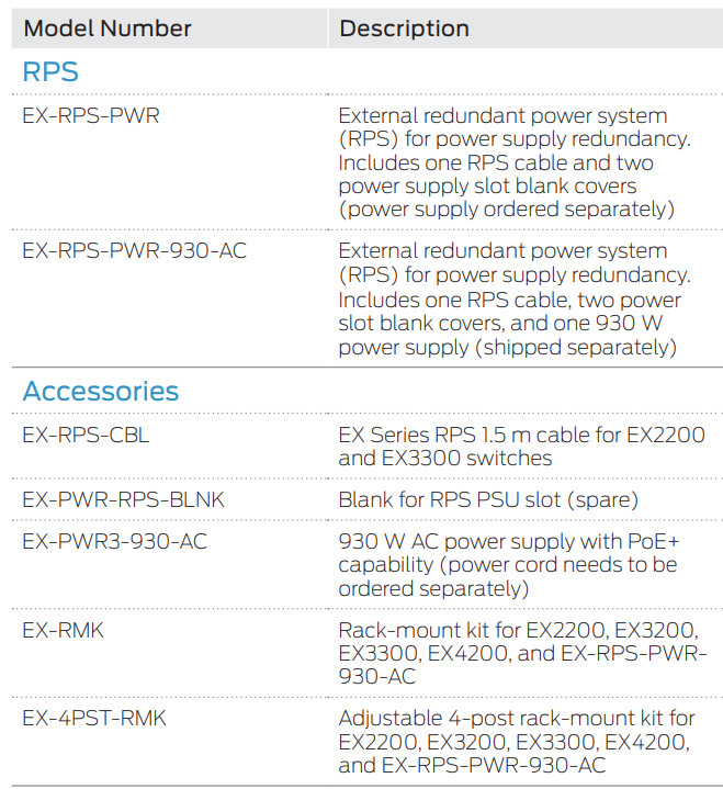 alimentazione elettrica del server dell'IBM 930W, commutatore di rete del ginepro di Smps EX-PWR-930-ACfor del server